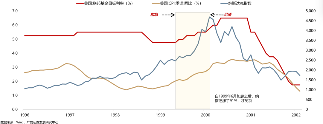 广发策略:从科索沃战争到科网泡沫破灭:AI会重蹈覆辙吗?