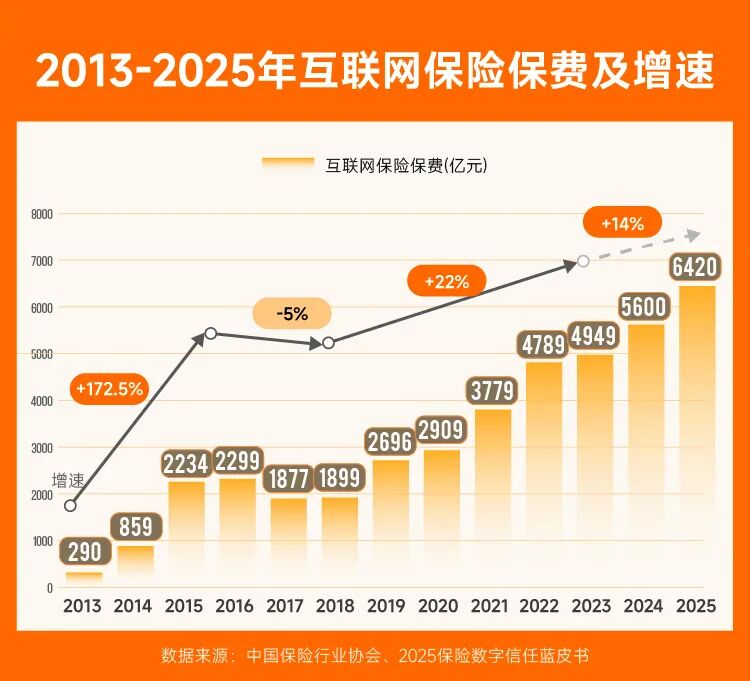 以为领免费保险,结果自动扣费上万元,隐形扣费谁在操盘?