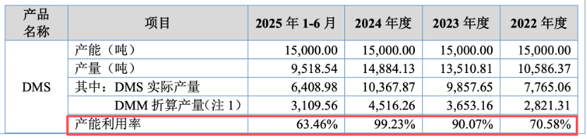 IPO雷达| 股权存多层嵌套架构，彩客科技因何逆势扩产？