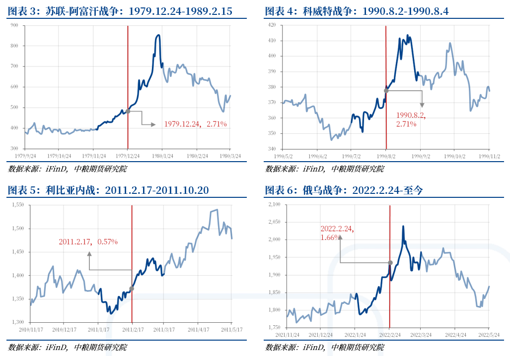 【市场聚焦】黄金:以伊冲突对金价的节奏影响