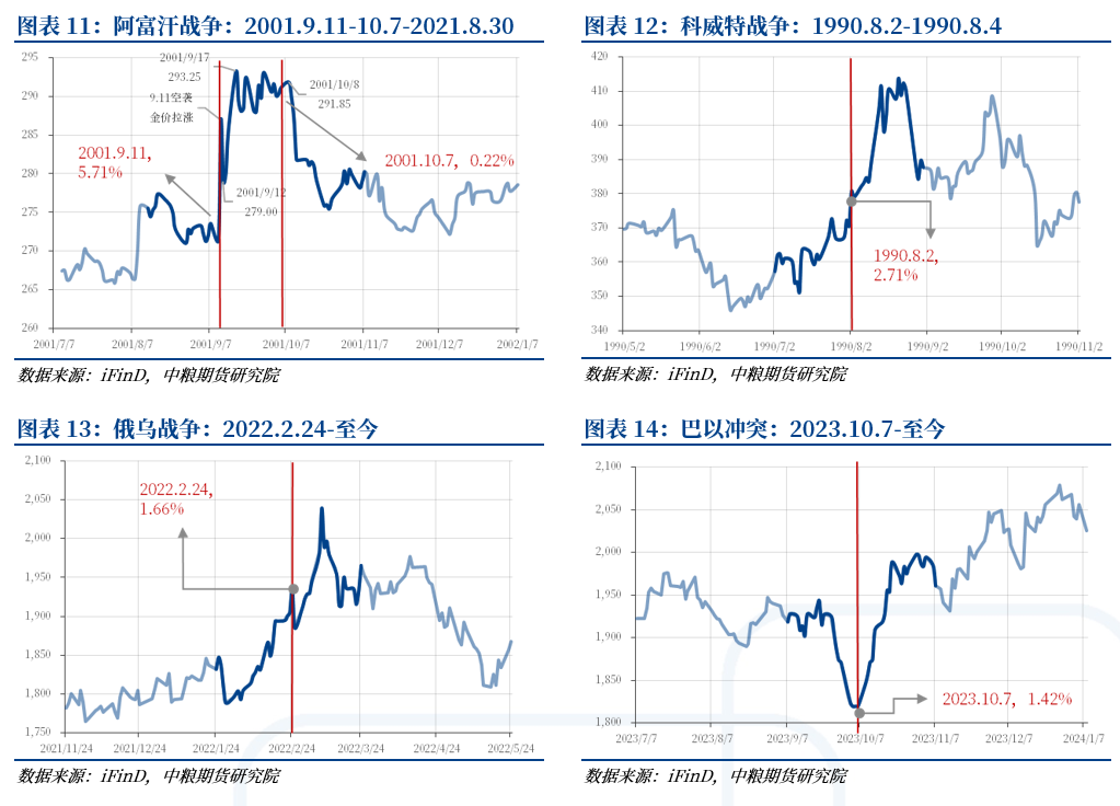 【市场聚焦】黄金:以伊冲突对金价的节奏影响