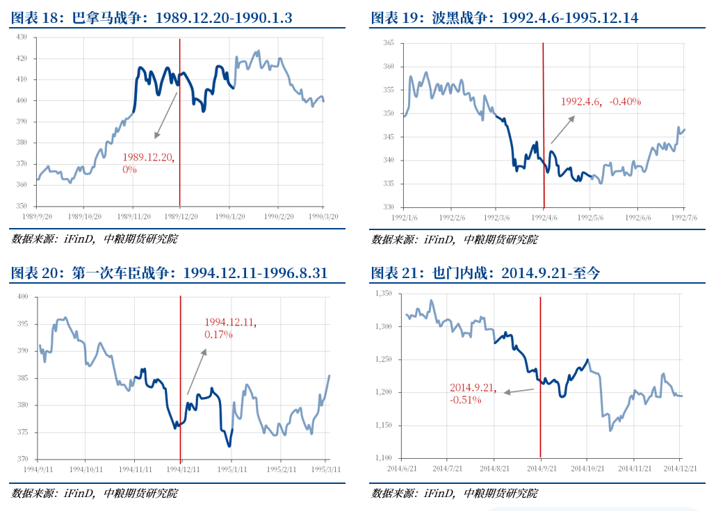 【市场聚焦】黄金:以伊冲突对金价的节奏影响