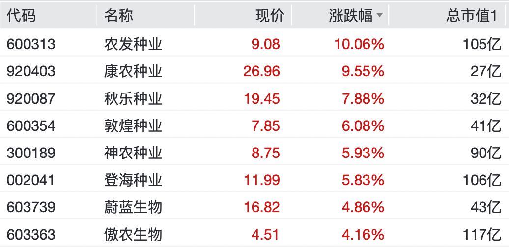 “老登股”，逆势大涨！