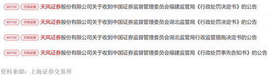 业绩扭亏与罚单阵痛交织，天风证券如何差异化突围？