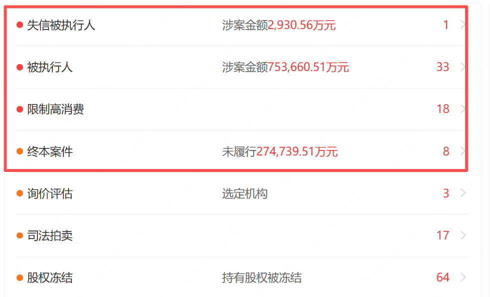 绿地集团:新春刚过,公司新增案件2749件,累计金额120.32亿