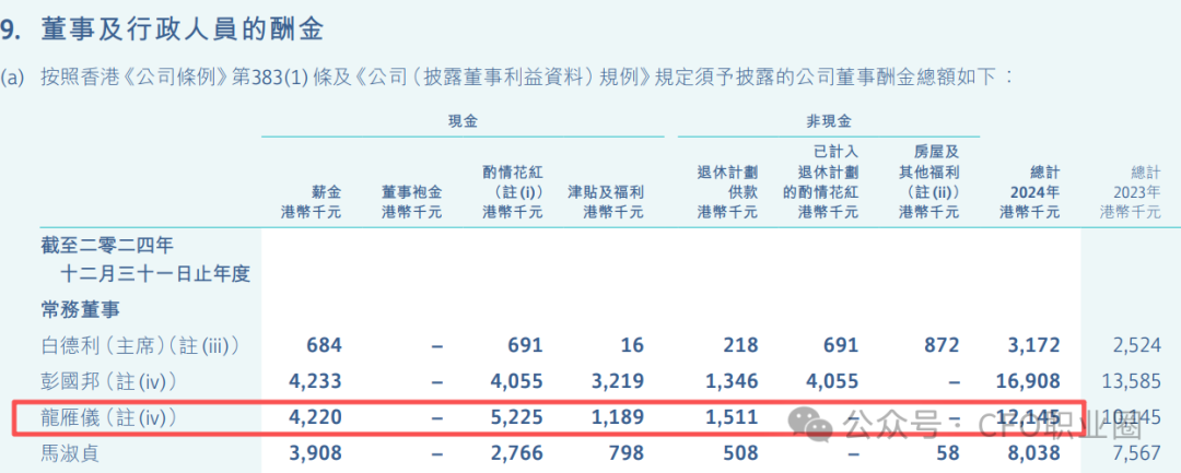 突发!上市公司千万年薪CFO将退休!