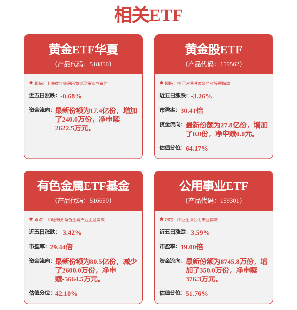 全球最大的黄金ETF-SPDR上周持仓量小幅下降,黄金ETF华夏近10日吸金近9亿