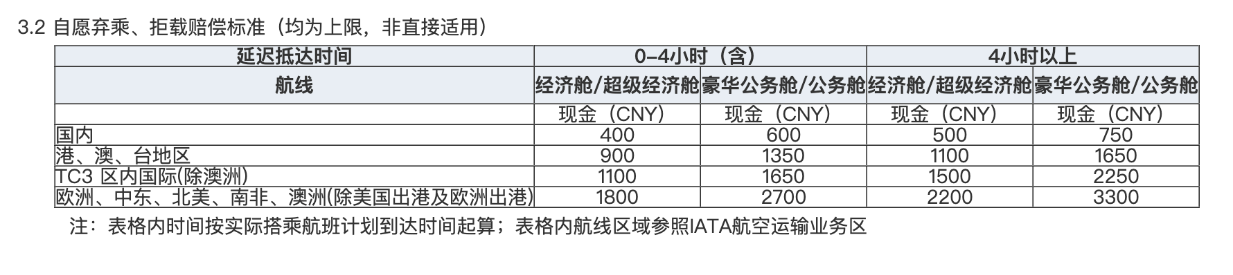 因机票超售“拒载”看病乘客，东航的航班管理与服务能力遭拷问