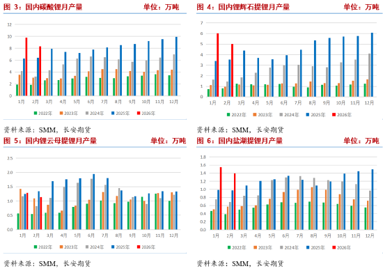 长安期货张晨:碳酸锂供应仍有扰动 需求韧性显现