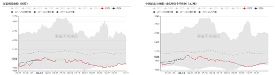 尿素:局势主导价格