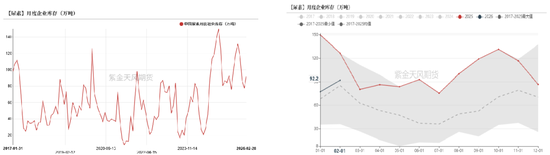 尿素:局势主导价格