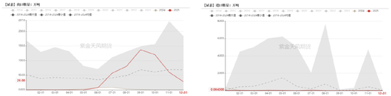 尿素:局势主导价格