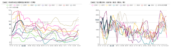 尿素:局势主导价格