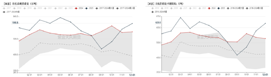 尿素:局势主导价格