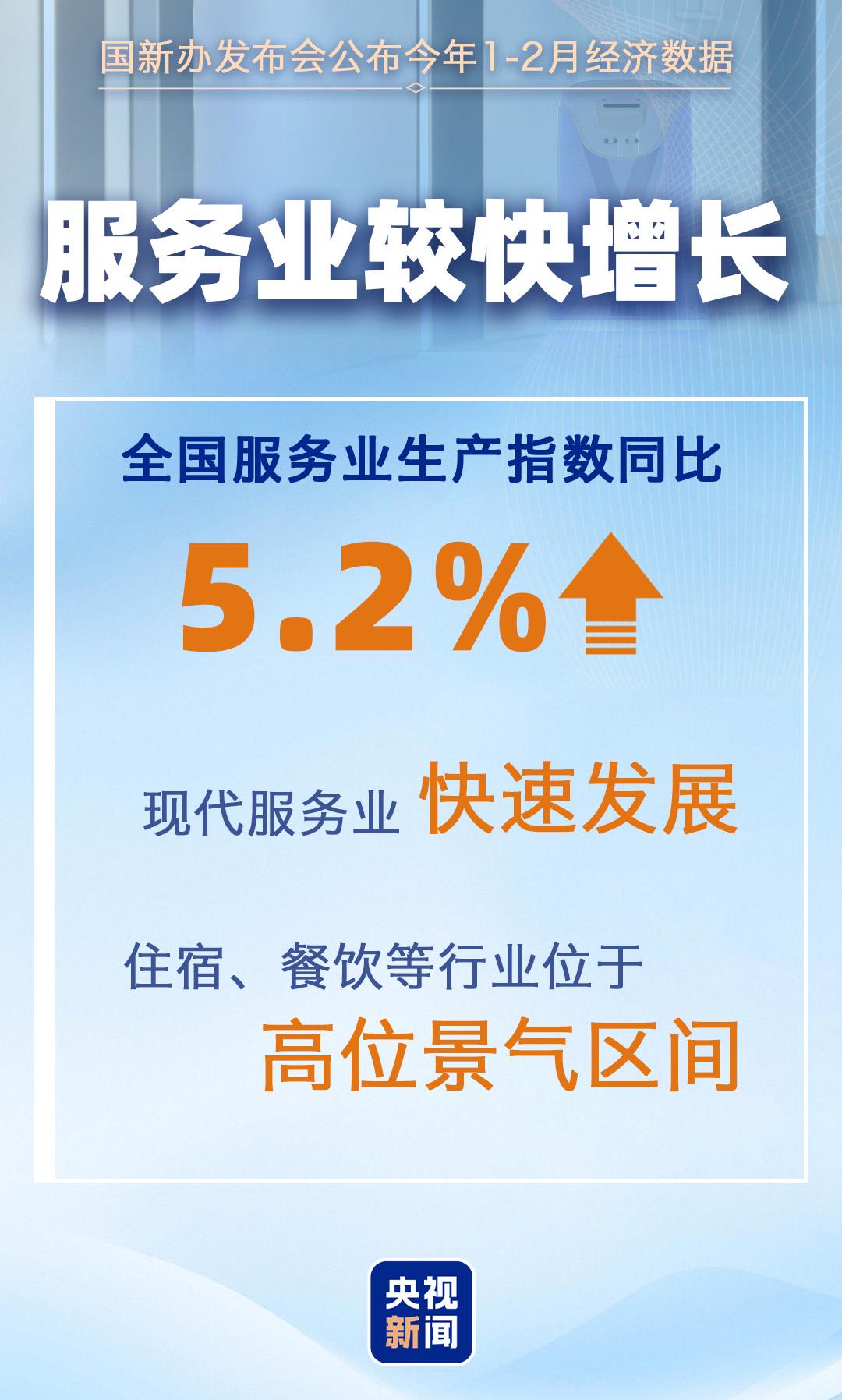 2月主要经济指标↑ 一组数据看我国国民经济开局起步有力!
