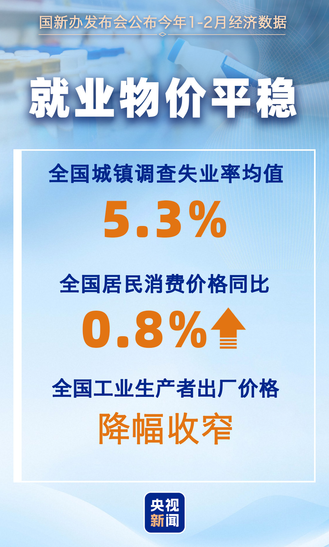 2月主要经济指标↑ 一组数据看我国国民经济开局起步有力!