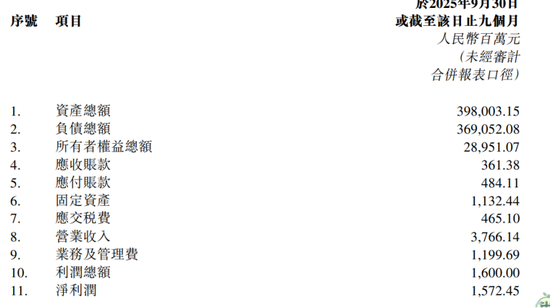 晋商银行逼近4000亿元,郝强在忙这件事