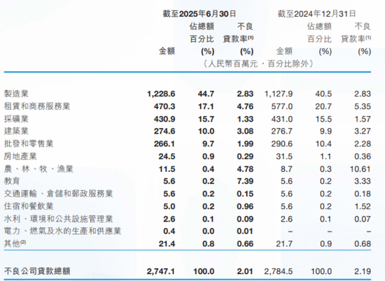 晋商银行逼近4000亿元,郝强在忙这件事