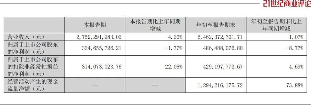 深圳老板造天线,一把募资60亿