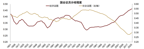 中金：以“渔”代“鱼”——从美国困境看中国选择