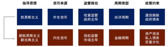 中金：以“渔”代“鱼”——从美国困境看中国选择