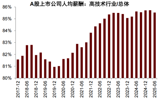 中金：以“渔”代“鱼”——从美国困境看中国选择