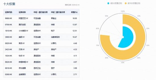 阿里成立ATH事业群，AI战略再升级！华宝基金港股互联网ETF（513770）涨近2%底部3连阳