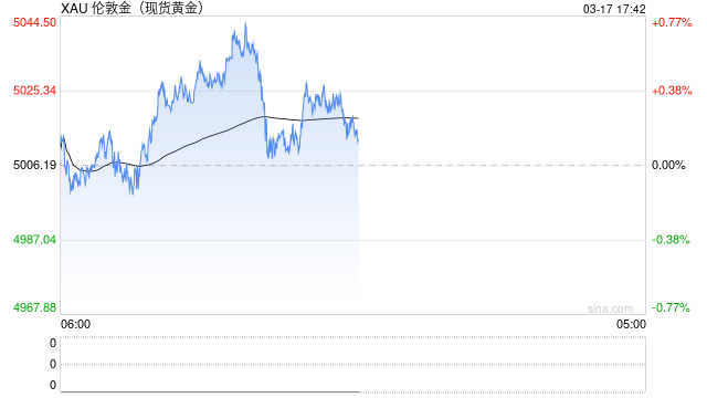 金价还能上涨20%？计价黄金的不仅是美元