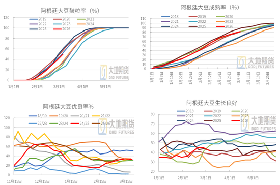 豆粕：短期支撑仍在，中期拐点存疑