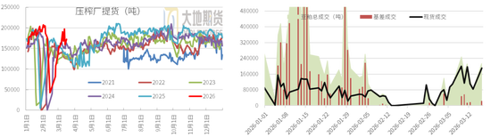豆粕：短期支撑仍在，中期拐点存疑