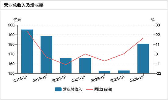 股息率约3.68%!IPO筹备多年未果,北京农商行自然人股权拍卖遇冷