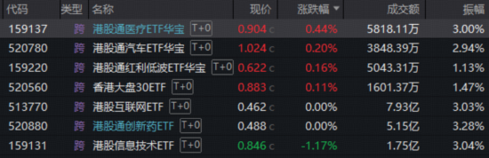 A港冲高回落!光模块急跌,高“光”创业板人工智能ETF挫逾4%!大金融发力,华宝基金银行ETF逆市六连升