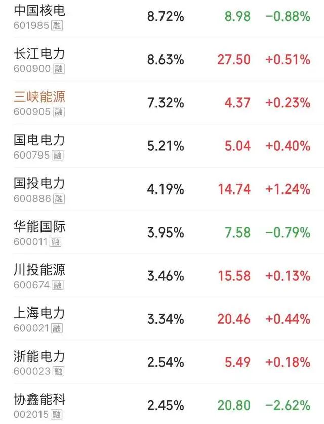 像极了宁德时代,超级成长白马迎来全新超级周期,空间全面打开!