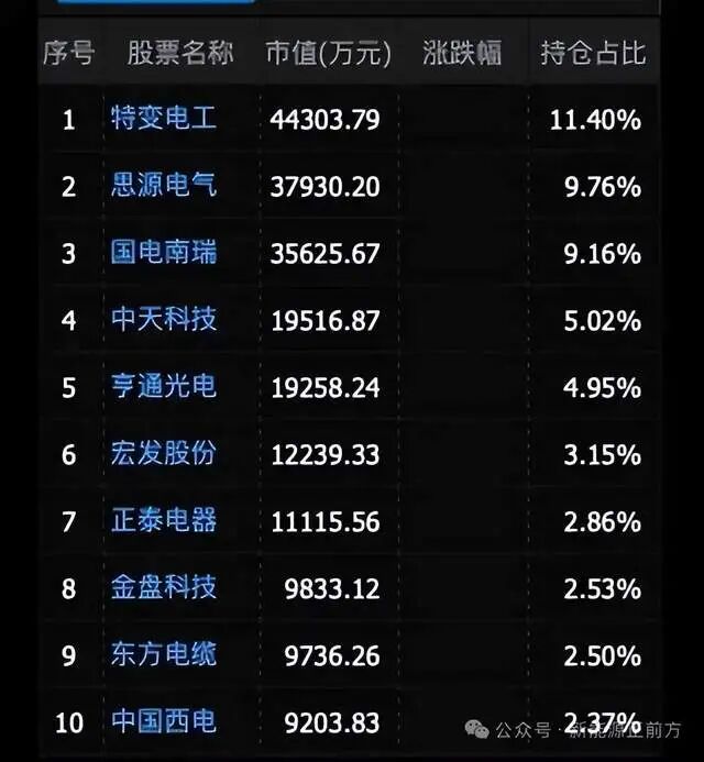 像极了宁德时代,超级成长白马迎来全新超级周期,空间全面打开!
