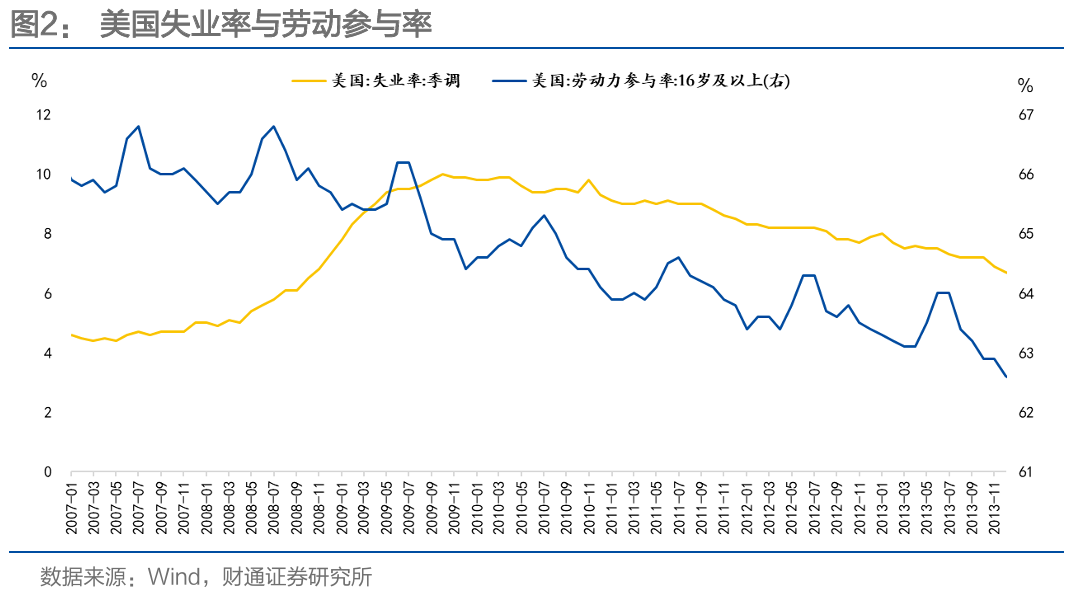 通胀来了，货币政策会变吗？