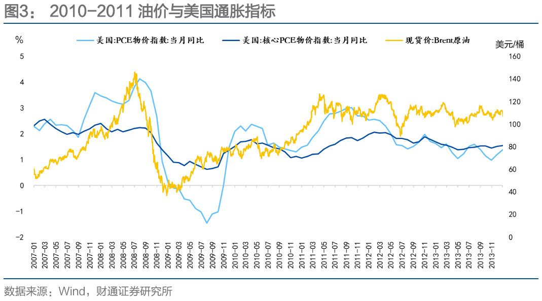 通胀来了，货币政策会变吗？
