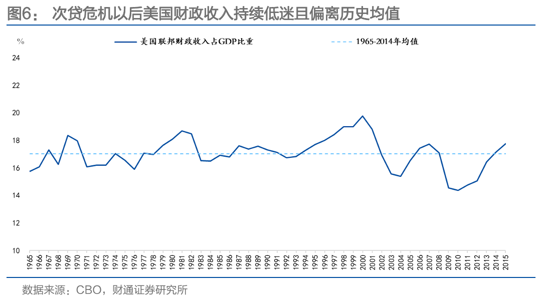 通胀来了，货币政策会变吗？