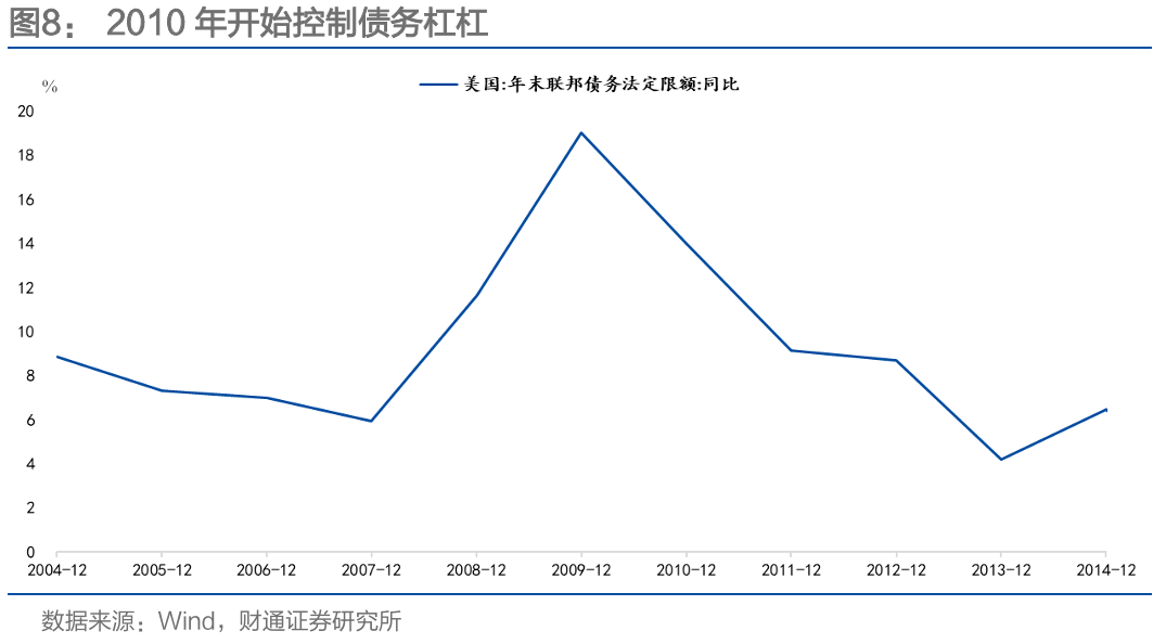 通胀来了，货币政策会变吗？