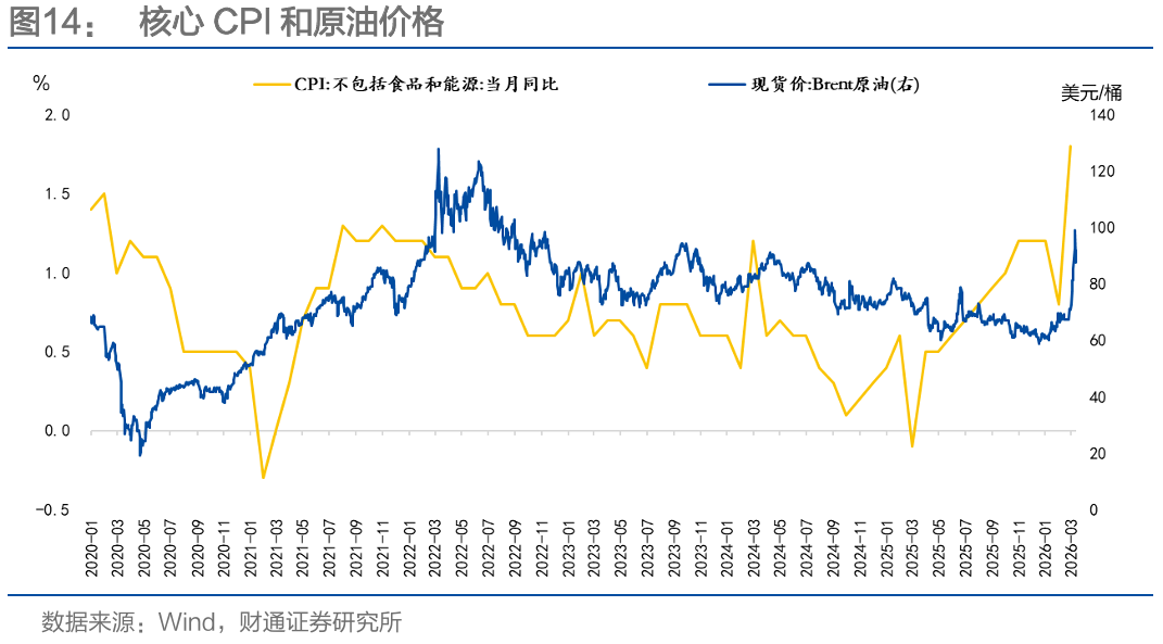 通胀来了，货币政策会变吗？