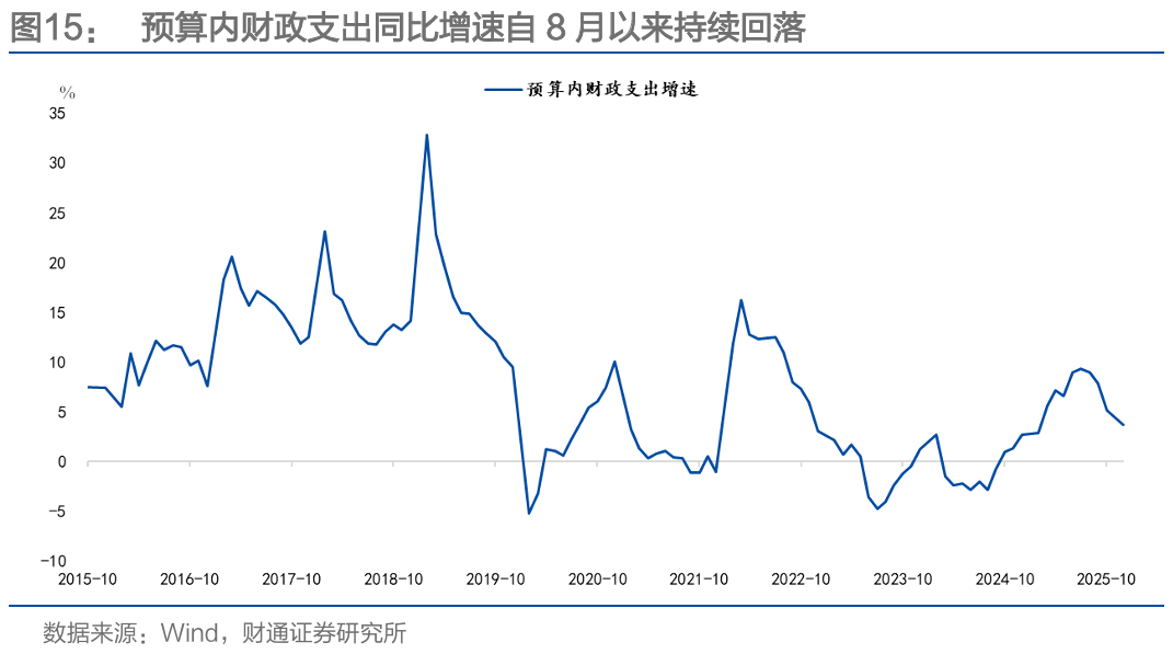 通胀来了，货币政策会变吗？