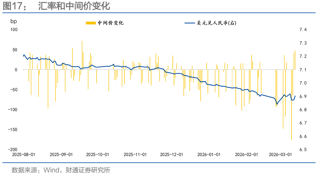 通胀来了，货币政策会变吗？
