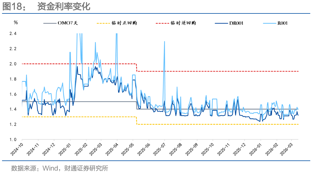通胀来了，货币政策会变吗？