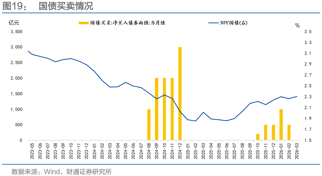 通胀来了，货币政策会变吗？
