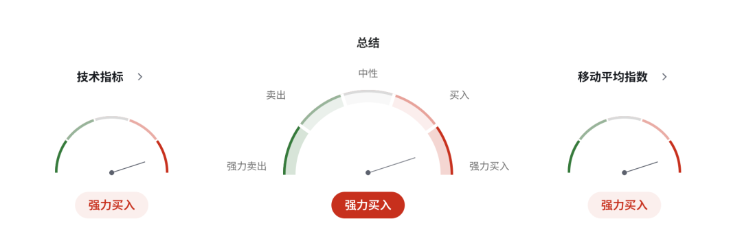 澳币AUDUSD背后惊现史诗级内讧!澳洲联储 5:4投票加息释放极端信号,通胀彻底失控?