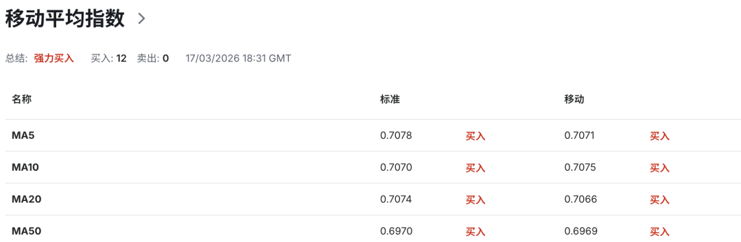 澳币AUDUSD背后惊现史诗级内讧!澳洲联储 5:4投票加息释放极端信号,通胀彻底失控?