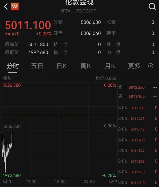 霍尔木兹海峡,大消息!特朗普最新发声!黄金、白银、原油!直线拉升!