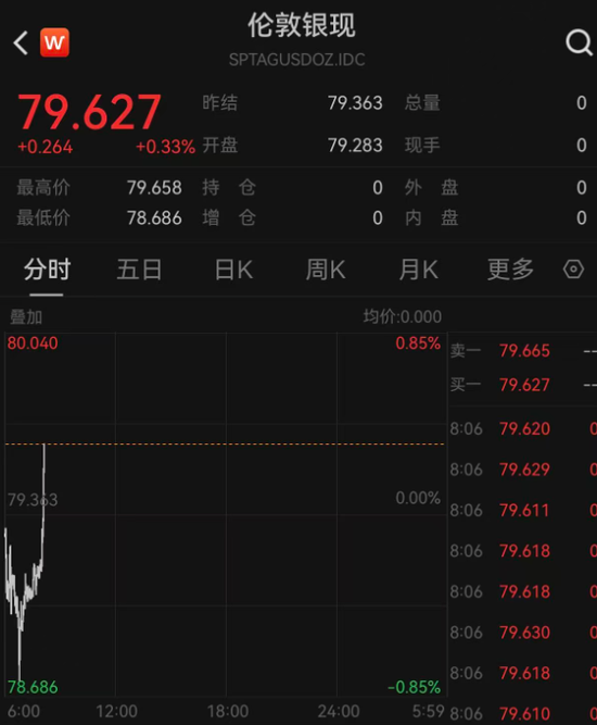 霍尔木兹海峡,大消息!特朗普最新发声!黄金、白银、原油!直线拉升!