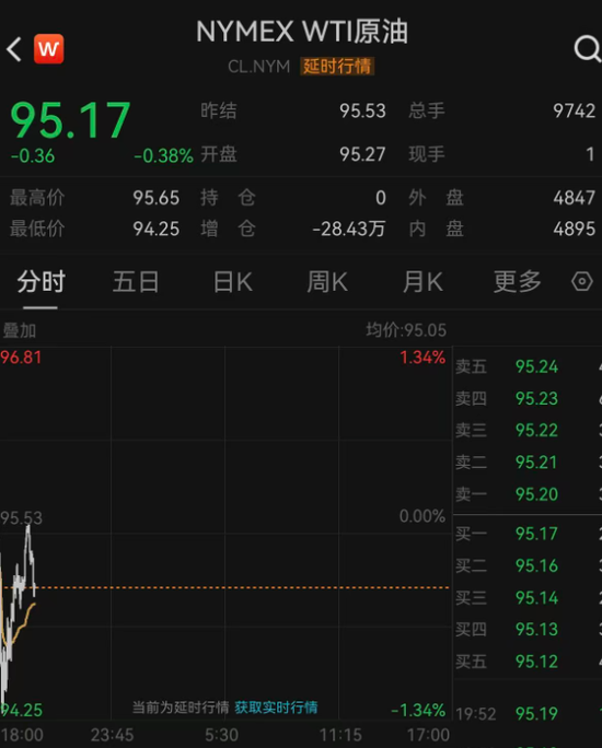 霍尔木兹海峡,大消息!特朗普最新发声!黄金、白银、原油!直线拉升!