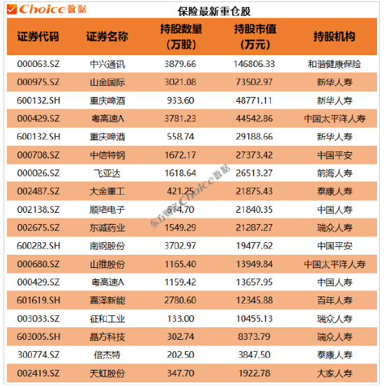 年报大幕拉开!QFII、社保、券商等机构最新重仓股来了