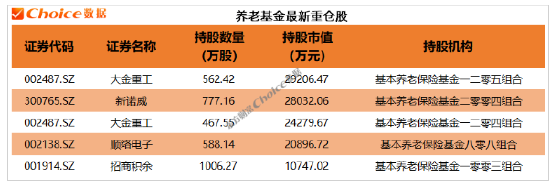 年报大幕拉开!QFII、社保、券商等机构最新重仓股来了